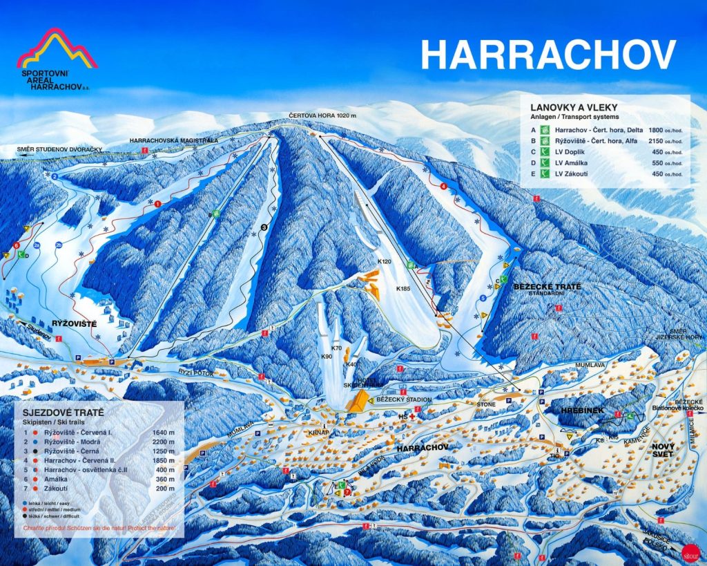 Harrachov